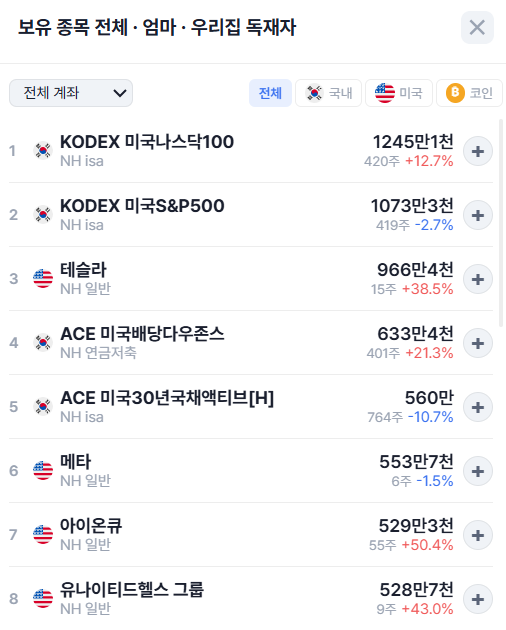 보유종목 현황